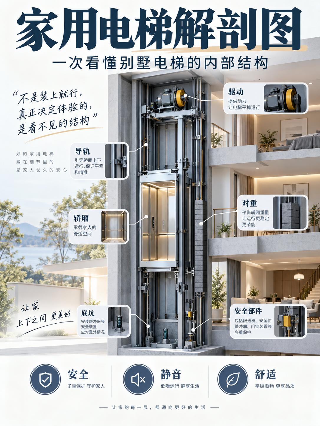 上海家用电梯里面到底藏了什么？一张图拆给你看