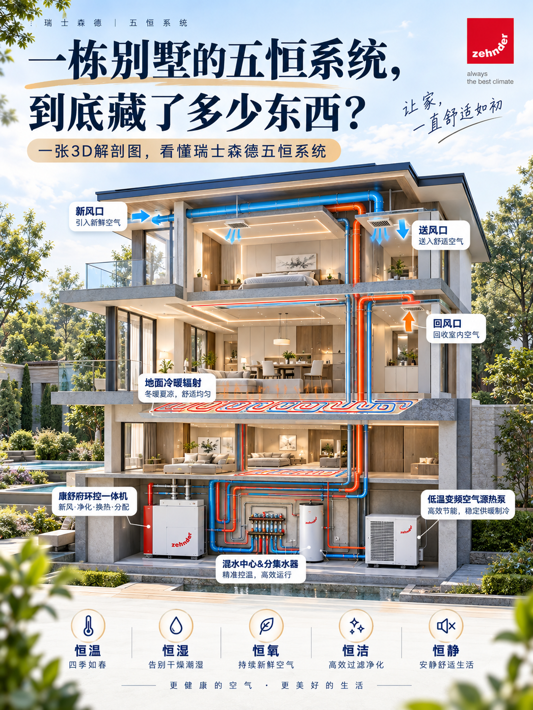 上海五恒系统到底怎么工作的？一张解剖图看懂