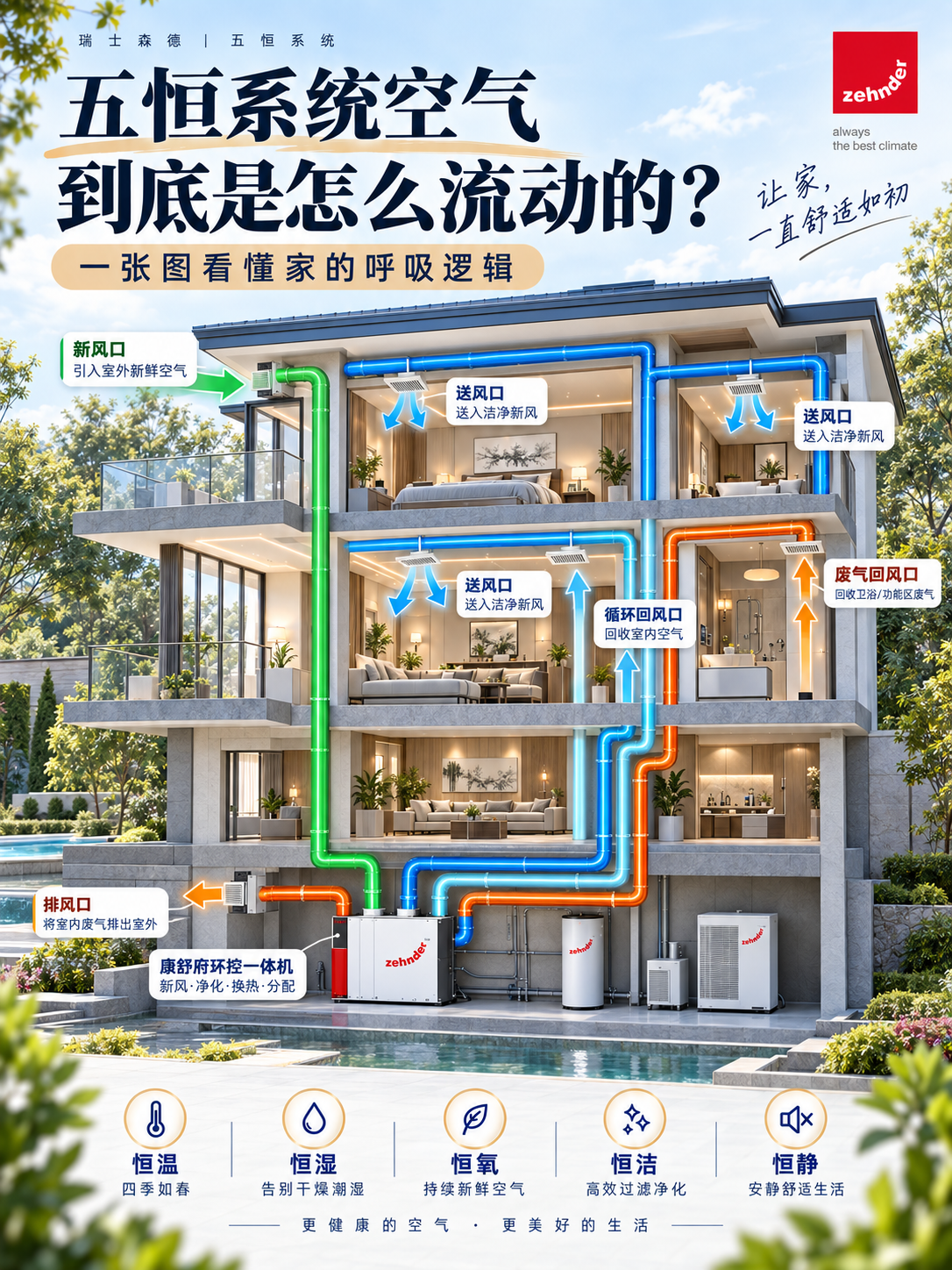 上海五恒系统空气到底是怎么流动的？